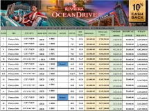 เดอะ ริเวียร่า โอเชี่ยน ไดร์ฟ - 10% Cashback Promotion Expires: 31-March ตั้งแต่วันนี้ถึง 31 มีนาคม 2567 - 3