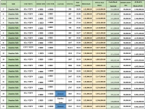 เดอะ ริเวียร่า โอเชี่ยน ไดร์ฟ - 10% Cashback Promotion Expires: 31-March ตั้งแต่วันนี้ถึง 31 มีนาคม 2567 - 4