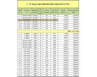 Riviera Monaco Condo Pattaya -  35% Discount till 31th March 2024 - 1