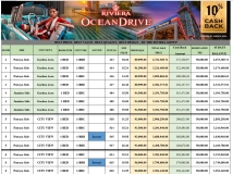 Riviera Ocean Drive Condo Pattaya - 10% Cashback Promotion Expires: 31-March ตั้งแต่วันนี้ถึง 31 มีนาคม 2567 - 6